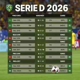 Série D 2026