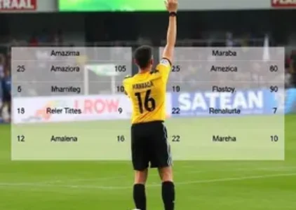 Melhorar seu SEO