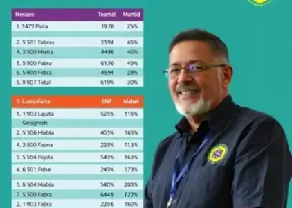 resultados das eleições 2026 Marabá