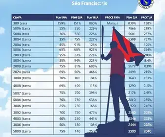 votação EMEF São Francisco