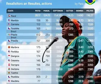resultado da eleição em Marabá