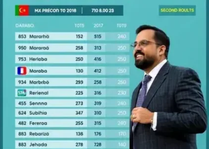 apuração da eleição 2026 em Marabá