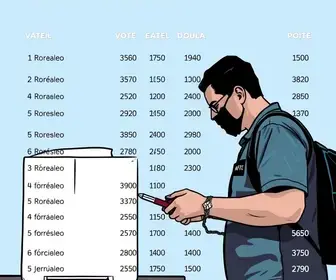 resultado da votação em Marabá