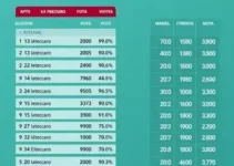 votação em Marabá (PA) 2026