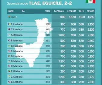 votação em Marabá