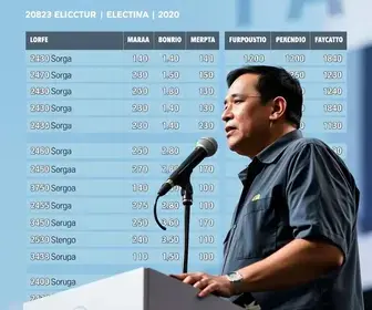 votação para presidente em Marabá