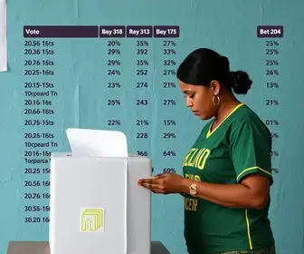votação no SESI em Marabá